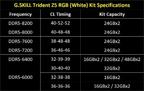 New G.SKILL White Trident Z5 RGB Series DDR5 Memory DDR5, G.Skill, Memory, RAM 3