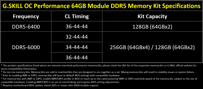 gskill-oc-64gb-module-spec-table-eng