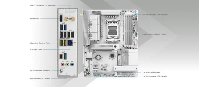 B850 Challenger WiFi White