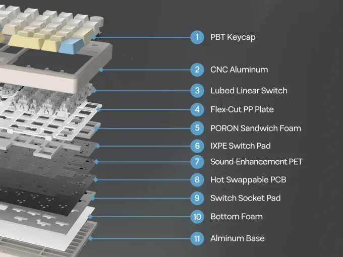 Epomaker Galaxy100 Lite Keyboard Review 15 EPOMAKER Galaxy Lite Keyboard Construction