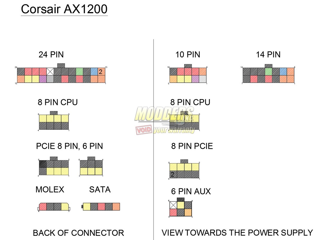 Corsair rm850x схема