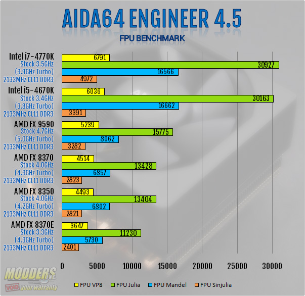 00 ghz. Fx-8350 4. Amd fx 8350 характеристики. Amd fx 8350 ключ ножек. 00 ghz.