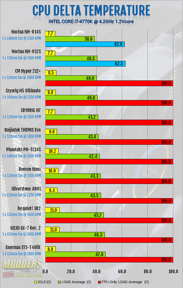 Cpu Cooler Than Room Temperature Cpu Cooler Than Room Temperature