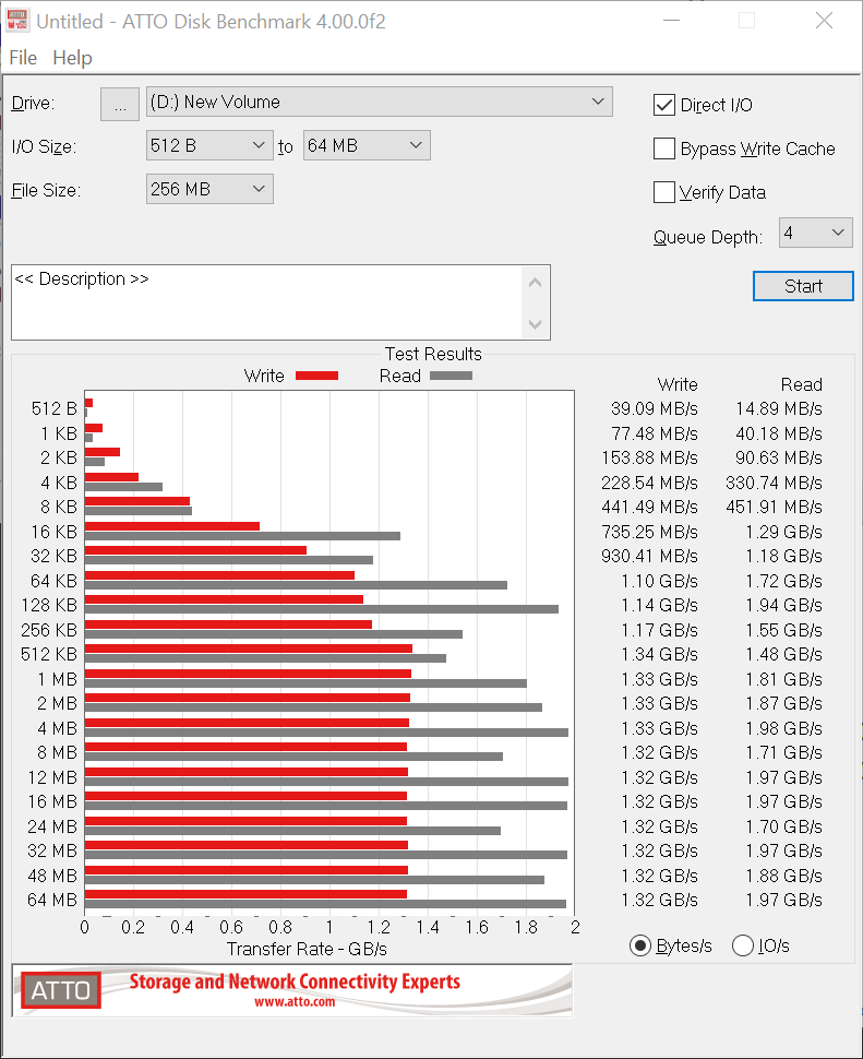 ADATA XPG SX6000 PRO 512GB Review - Page 3 Of 4 - Modders Inc
