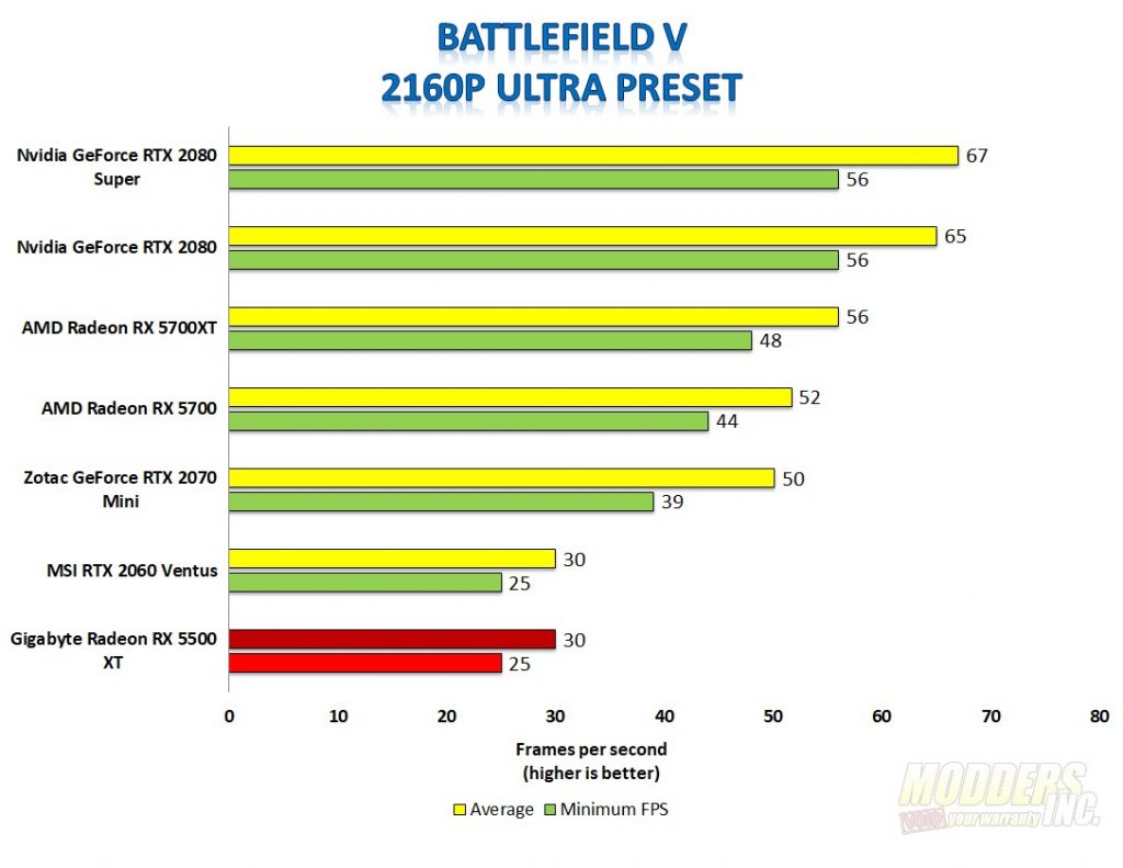 Rx 5500 xt тесты. Rx 5500 xt 4gb тесты в играх. Rx 5500 xt vs rx 590 тест в играх. Видеокарта amd rx 5500xt 8gb. Rx 5500 xt 8gb sapphire.