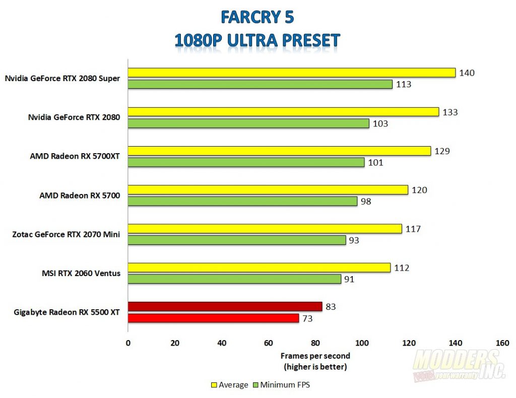 Radeon rx5700 xt температуры. Rx5700xt температура. Rx 5700 xt температуры в простое. Rx580 vs 5700xt. Rx 5700xt fps.
