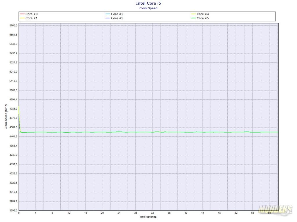 Intel Core i5-10600K CPU Review — Page 5 of 6 — Modders-Inc