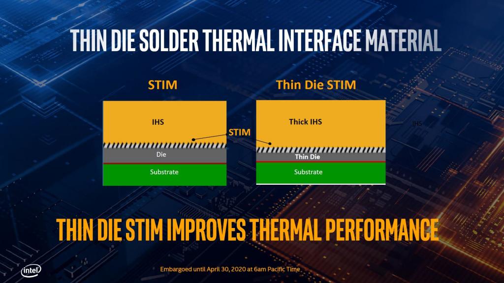 Intel Core I5 10600k Cpu Review Modders Inc Intel Core I5 10600k Cpu Review Modders Inc