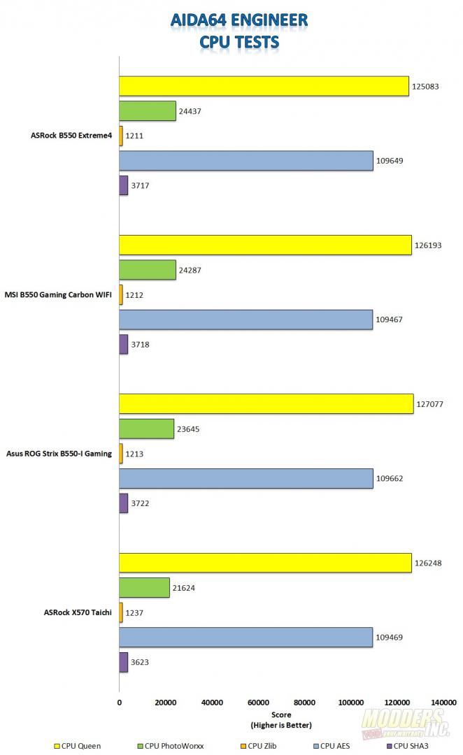 ASRock B550 Extreme4 Motherboard Review - Page 4 Of 9 - Modders Inc